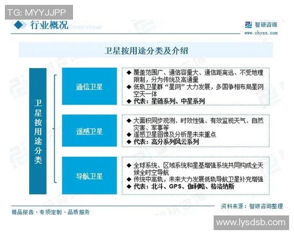 以卫星技术为核心推动智慧城市发展创新路径探讨