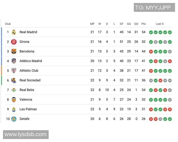 西甲赛程巴塞罗那主场比赛时间及赛季安排
